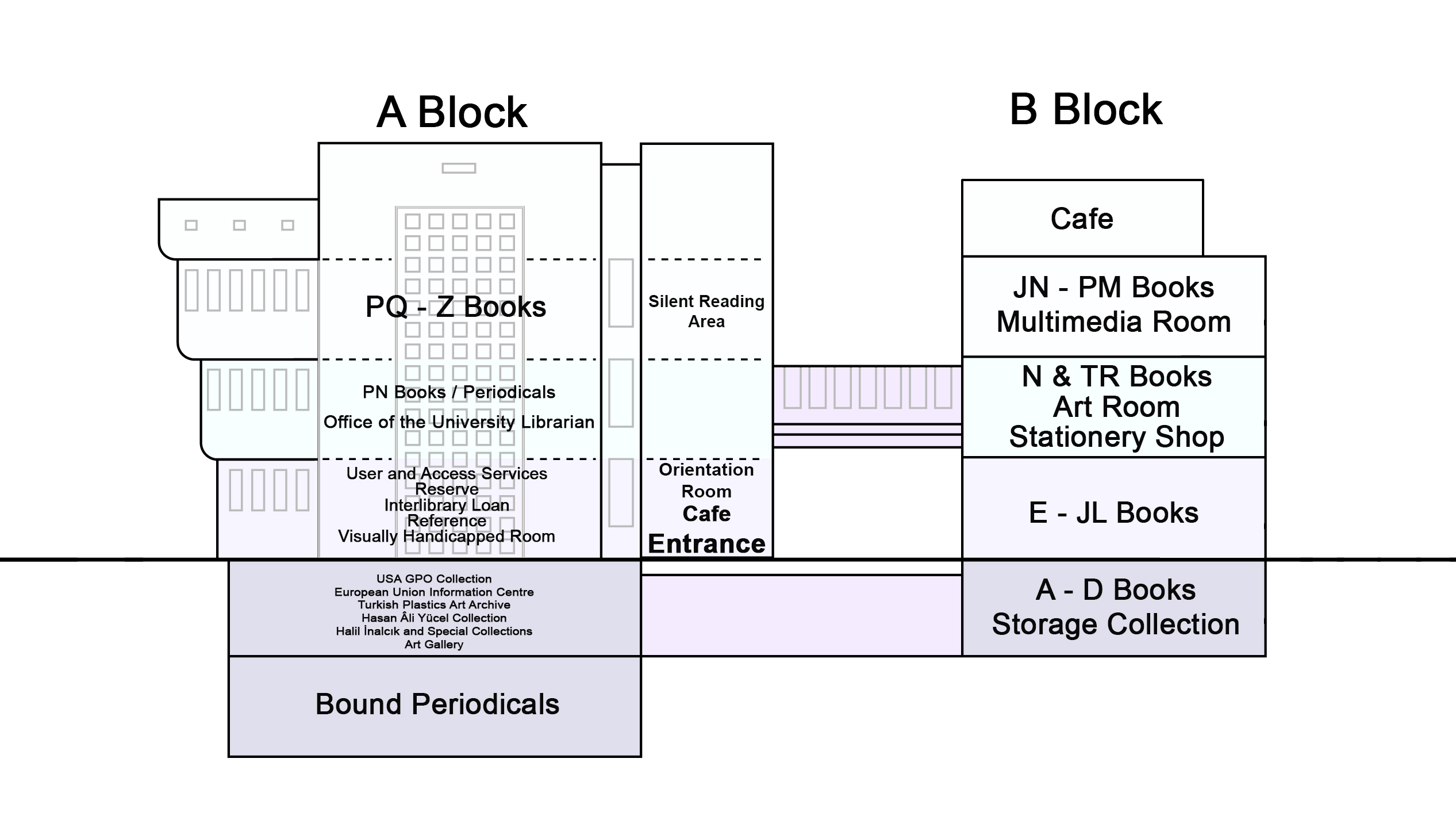 Library Plan