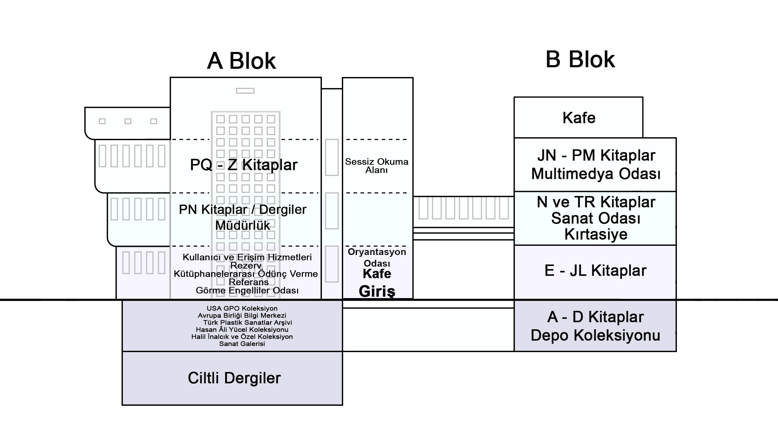 Library Plan